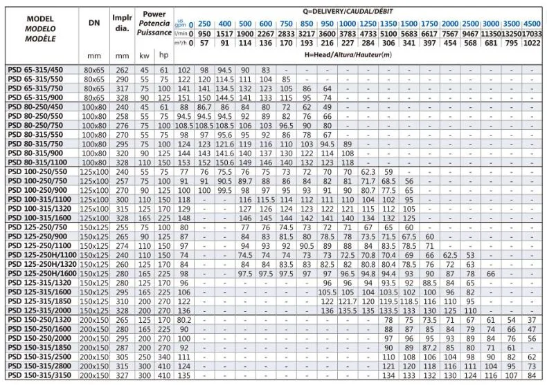 Parameter Chart 2
