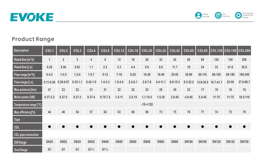 Technical Parameter Chart