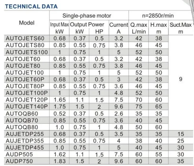 Pressure Control Detail