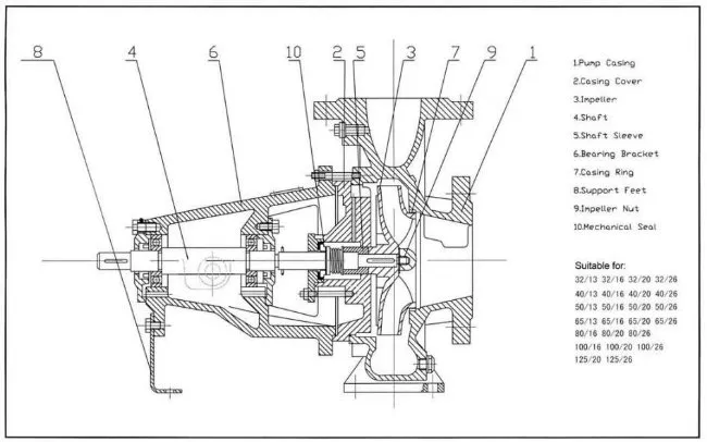 Structure Chart Mechanical Seal