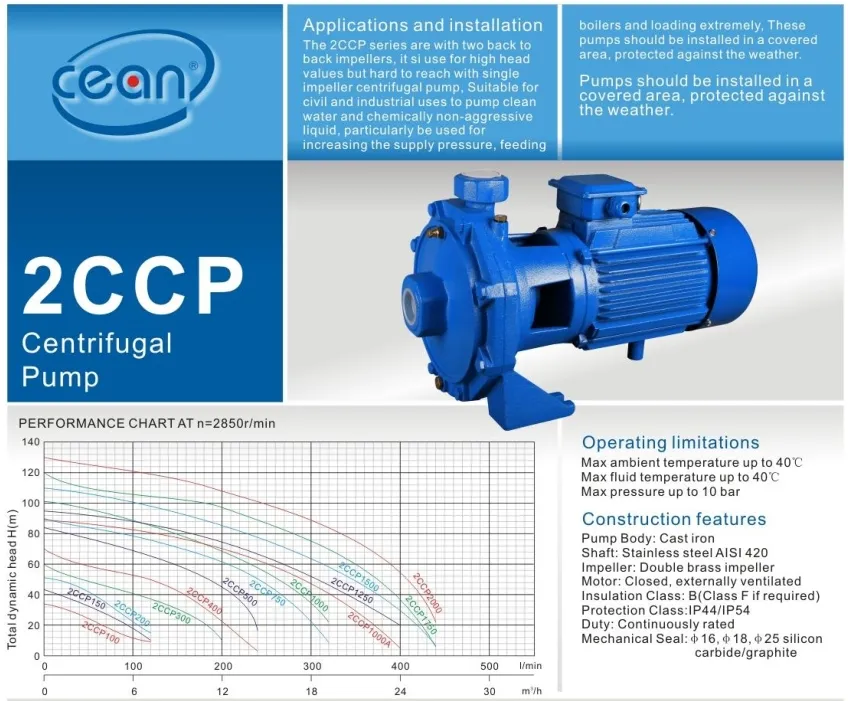 Product Parameters 1