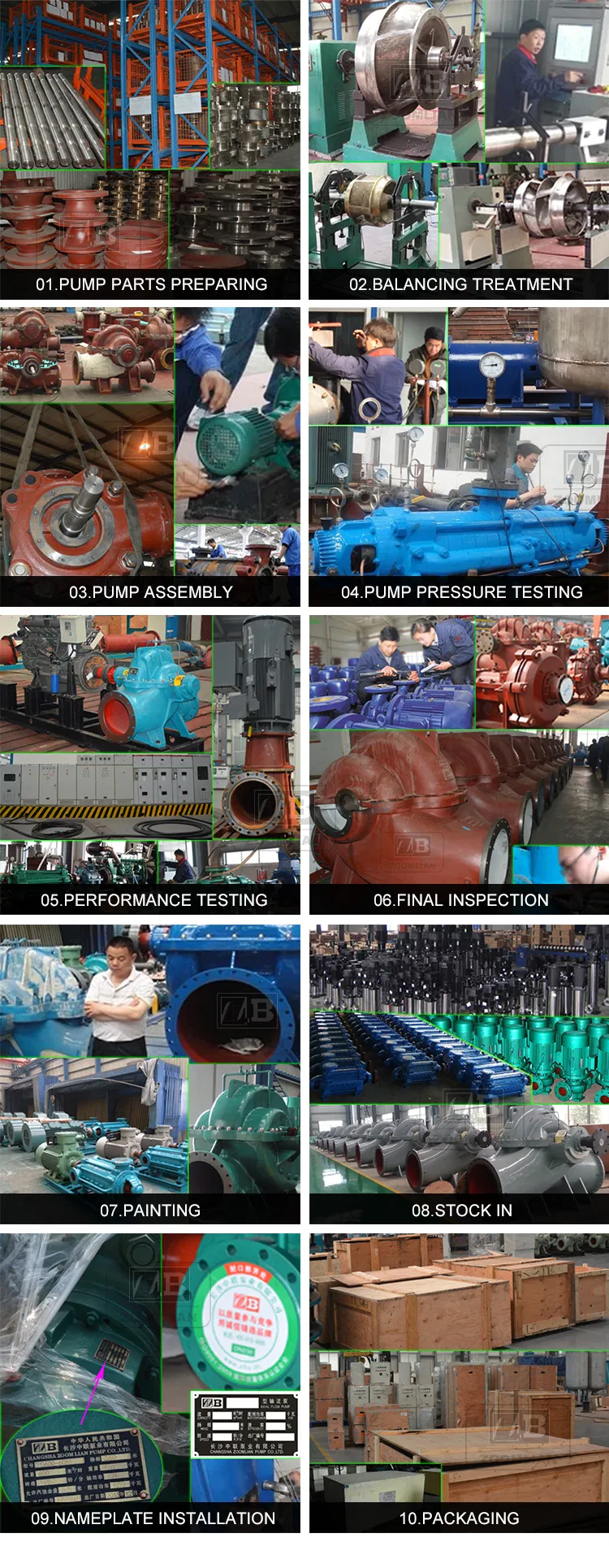 Production Process Map