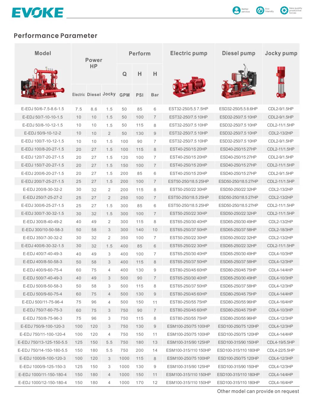Fire System Overview 3