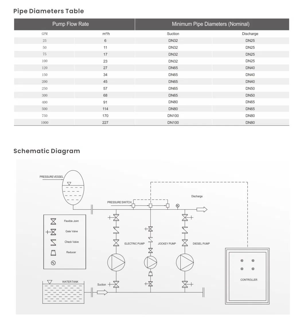 Bill of Materials 2