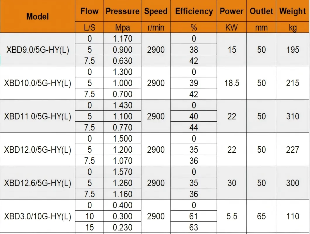 Xbd Series Vertical Fire Pump 5