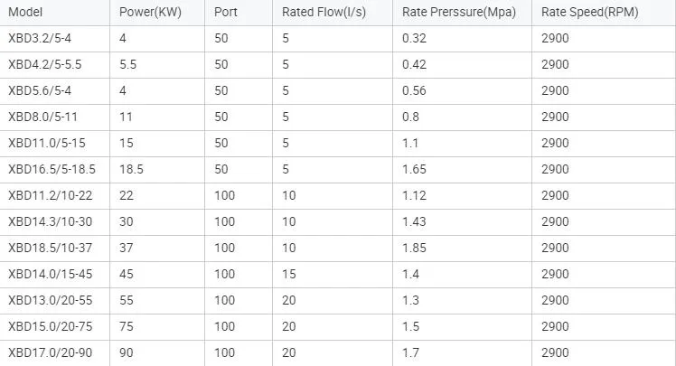 Technical Specifications