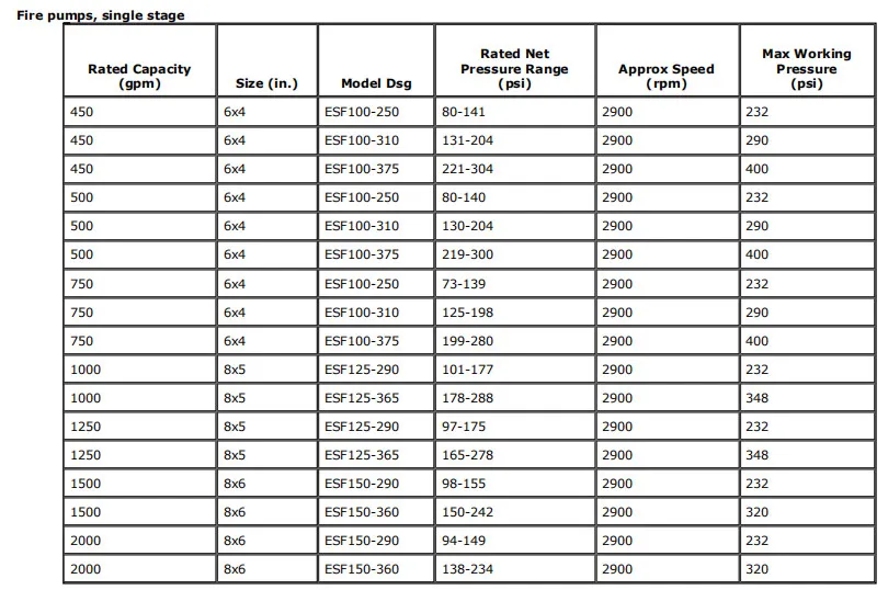 Fire Pump Specifications