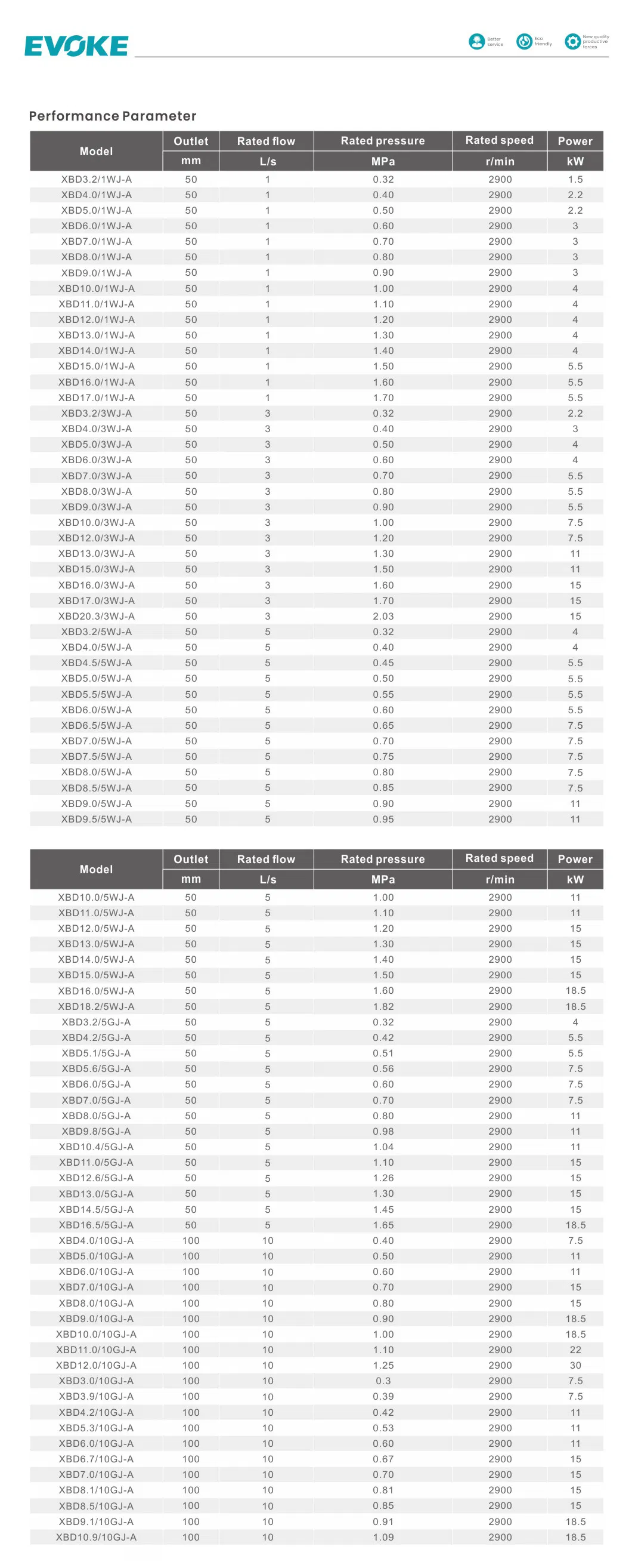 Technical Parameter 1