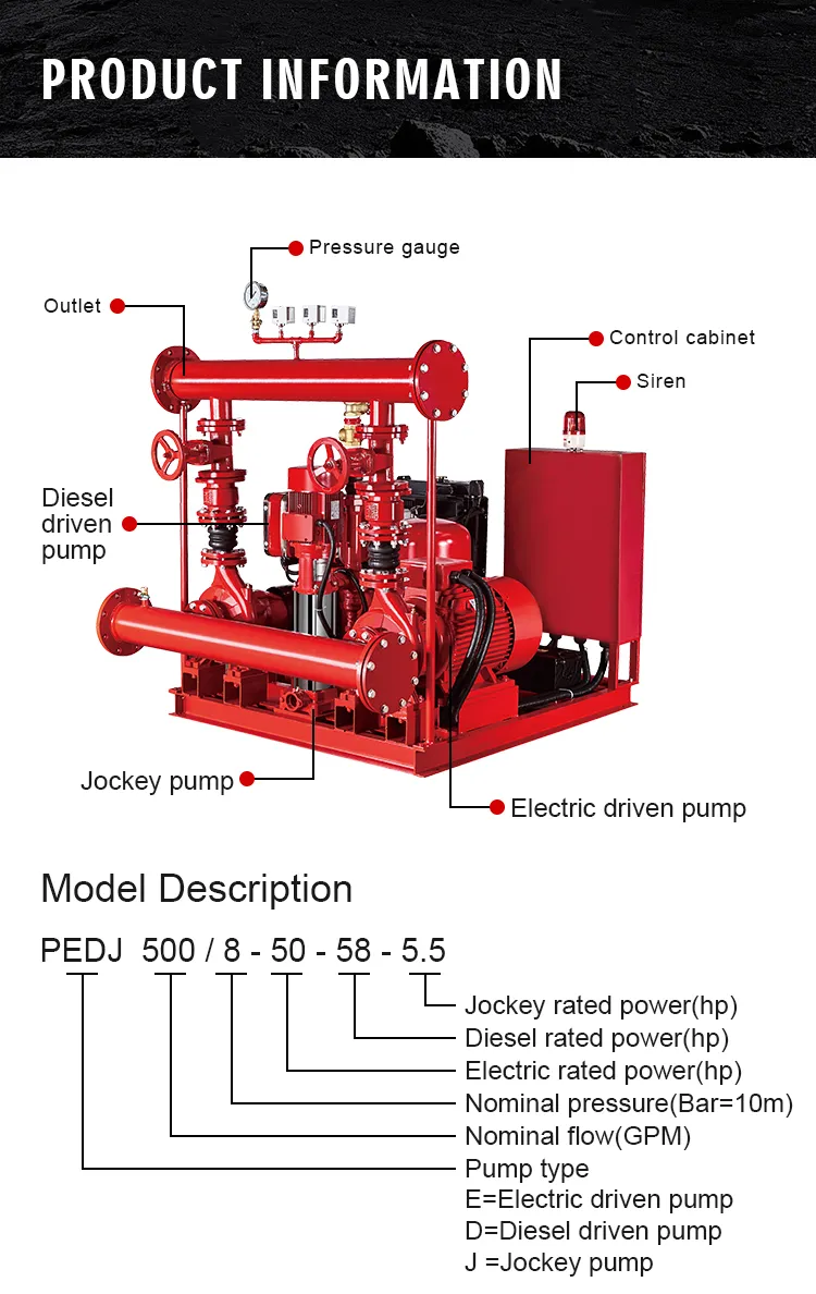 High-Pressure Fire Fighting Pump System