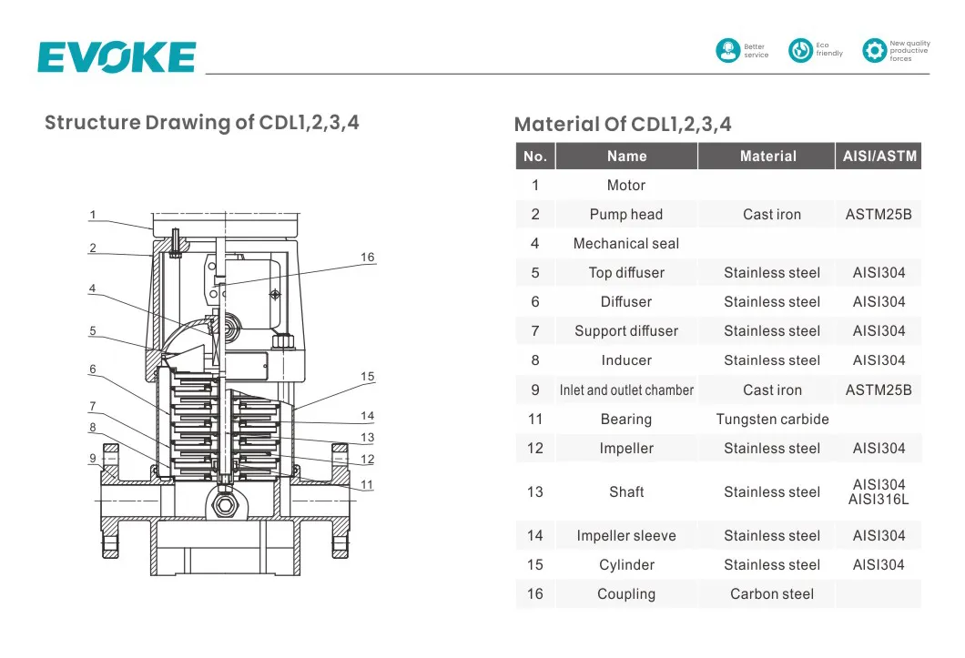 Bill Of Materials Diagram