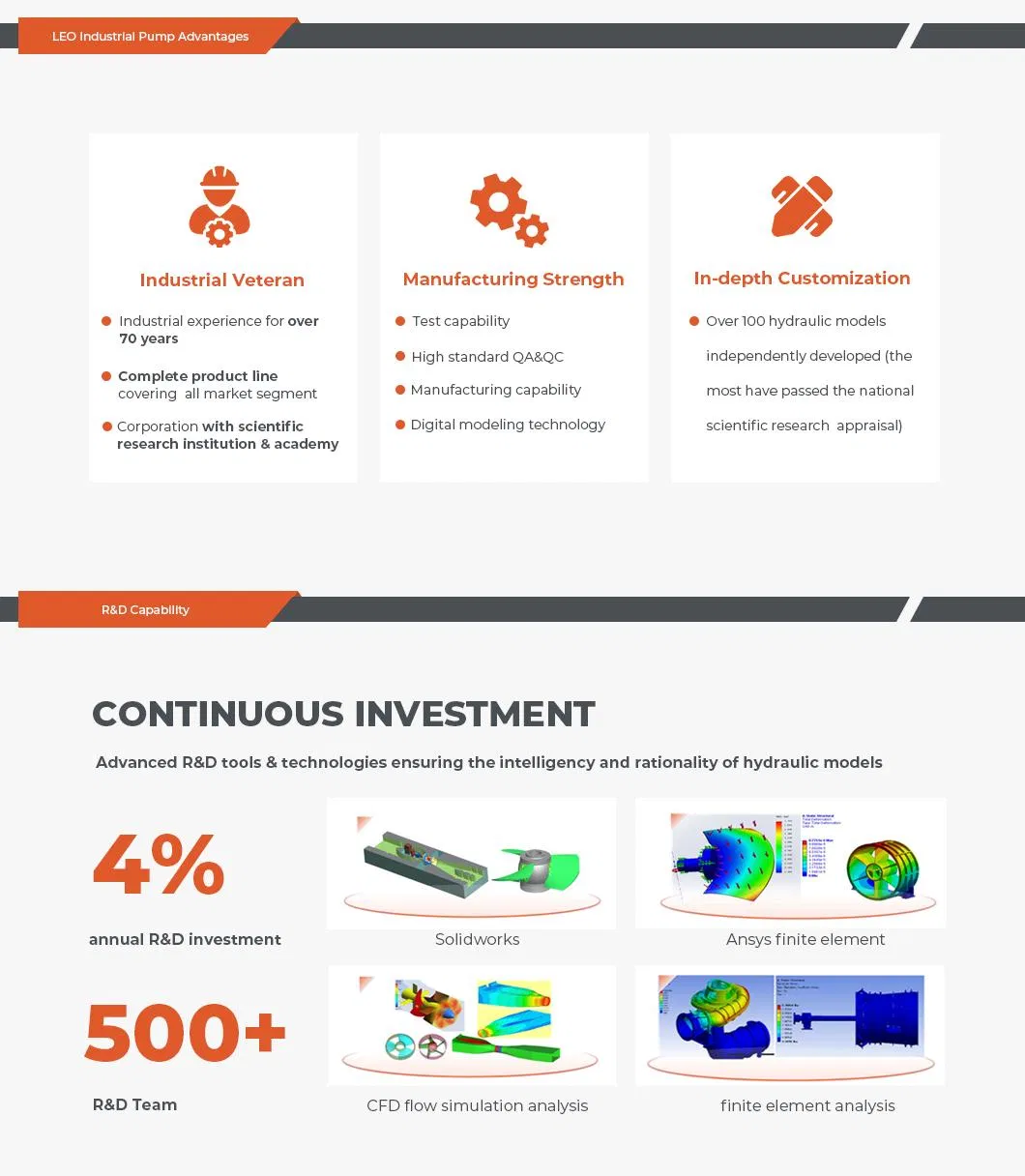 Centrifugal Water Pump View 2