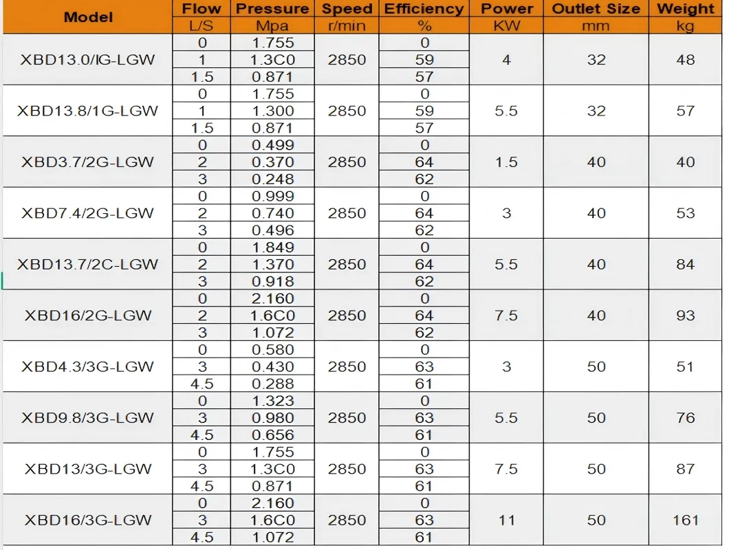 Vertical Fire Pump View 4