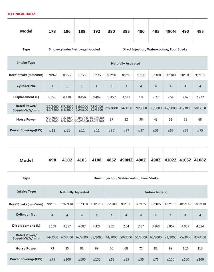Pump Technical View