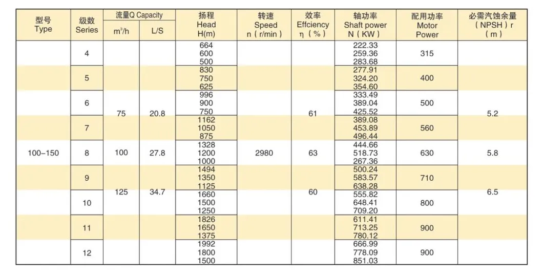 Performance Table 1