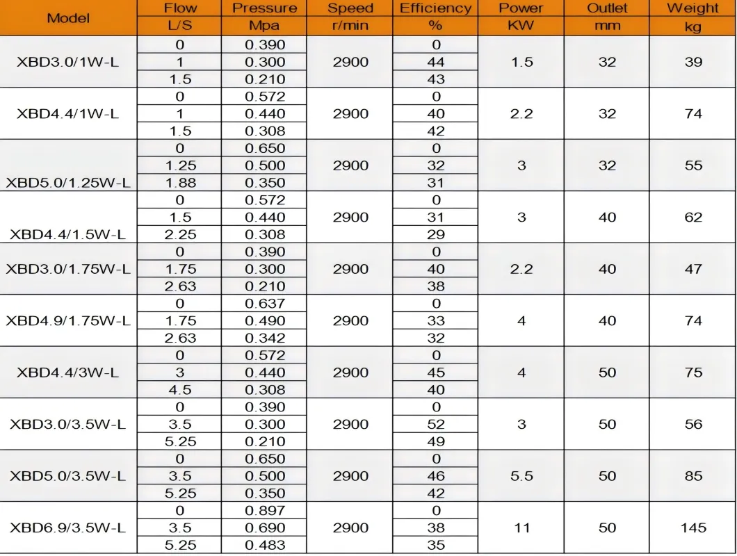 Xbd Series Vertical Fire Pump 1