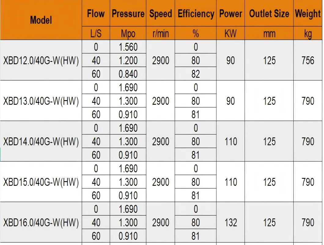 Vertical Fire Pump View 1
