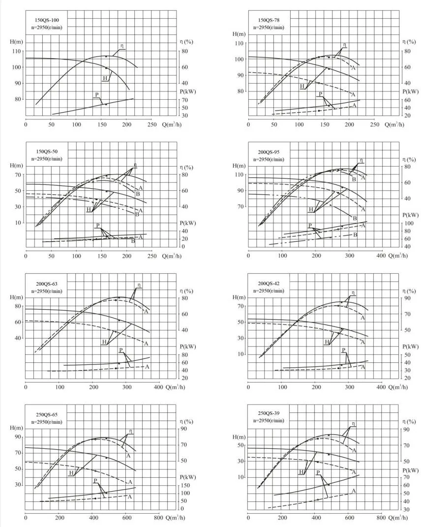 QS Pump Performance Curve