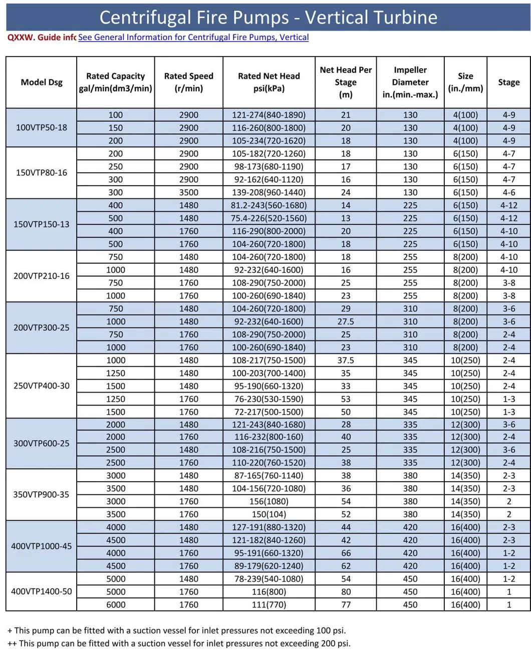 Full Dimension Chart