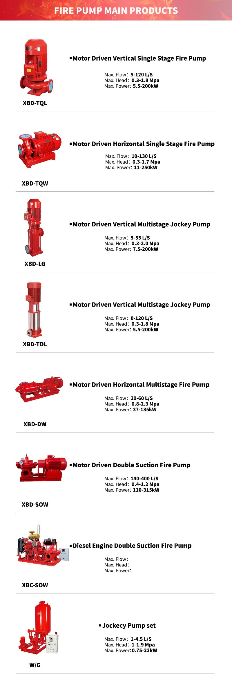 Technical Specifications