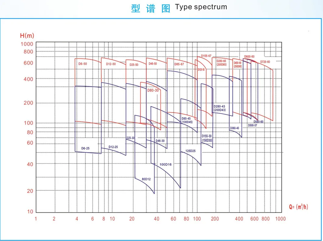 Technical Parameters 2