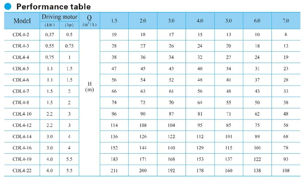 Vertical Inline Pump CDL4