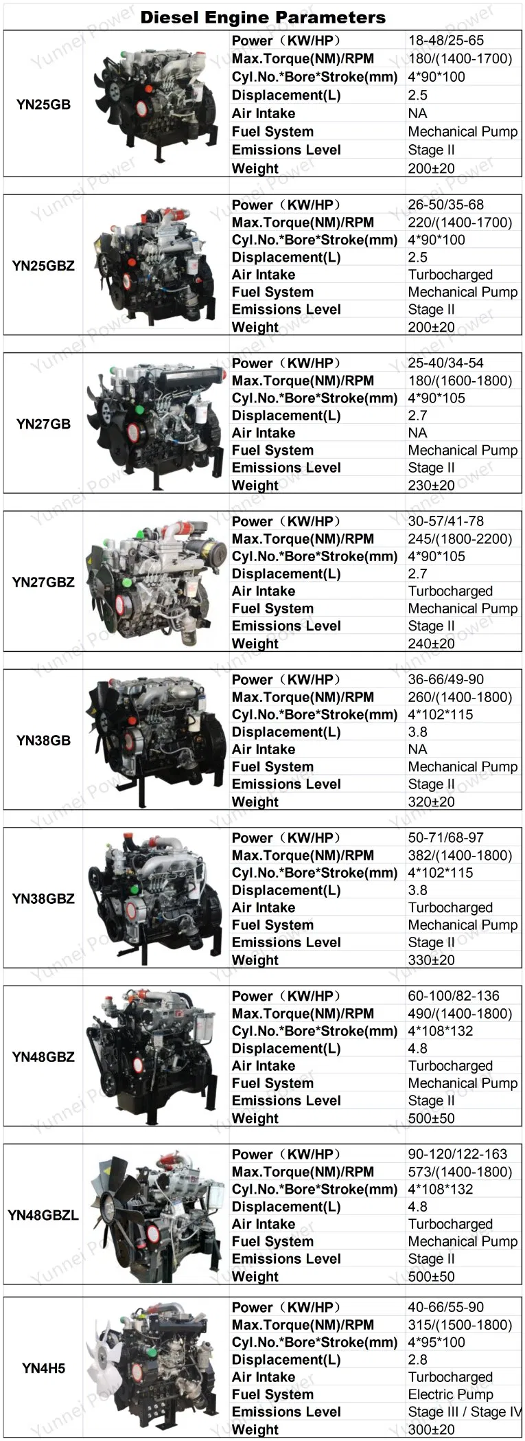 Technical Specifications Chart 2