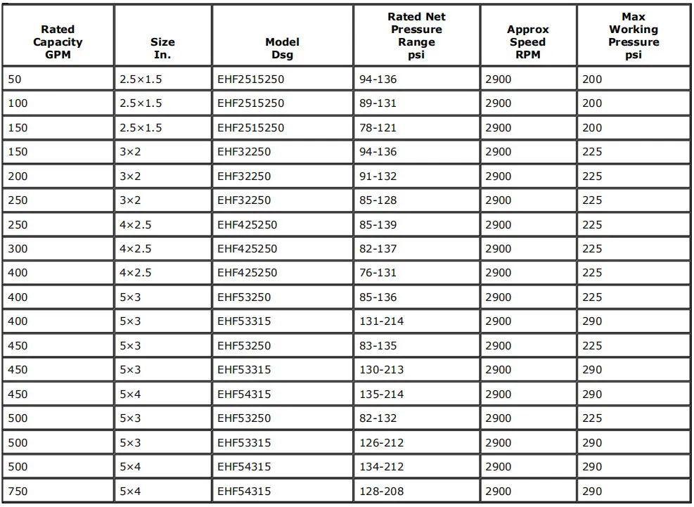 Fire Pump Specifications