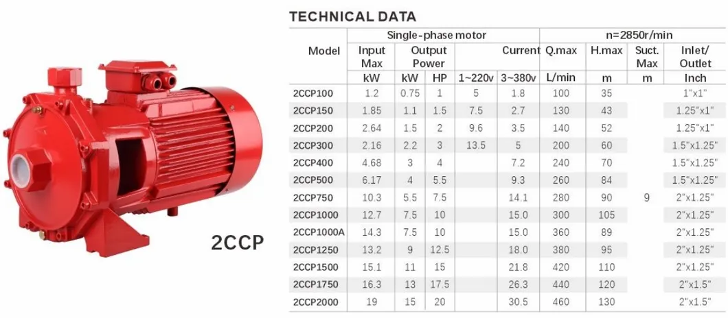 15HP Multistage Fire Fighting Centrifugal Pump