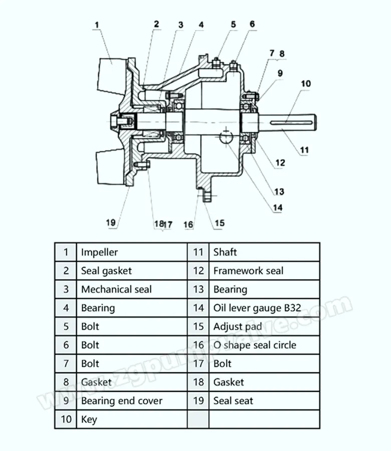 Rotor Parts