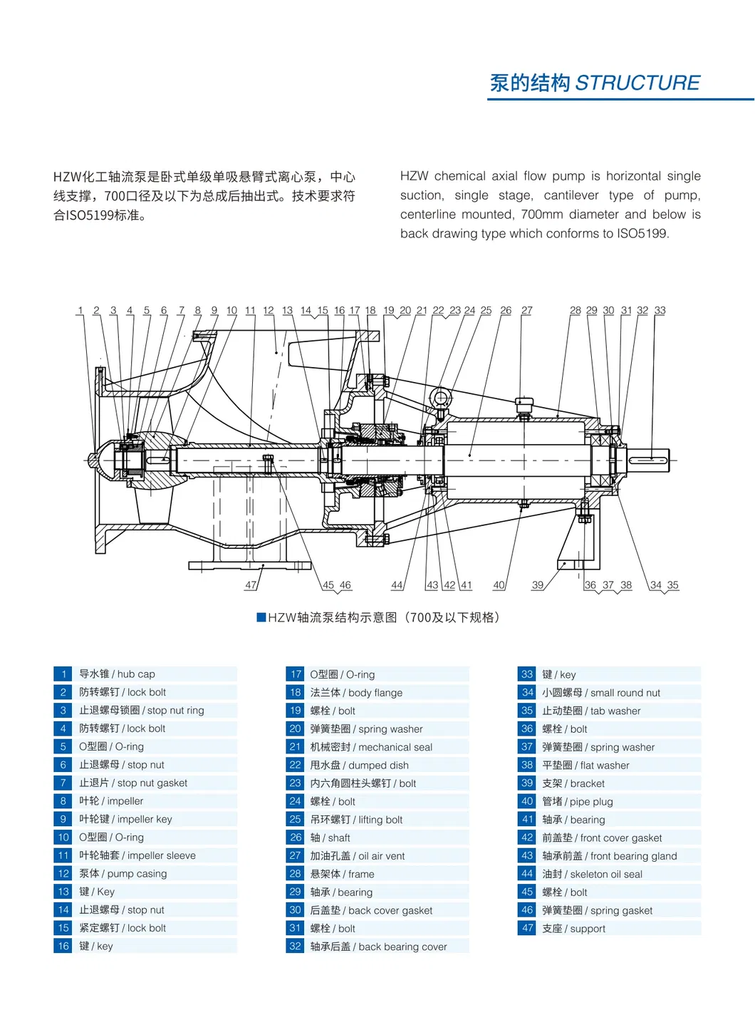 Pump Structure View 1