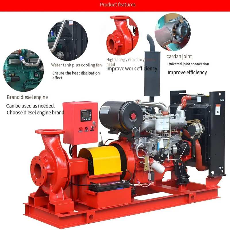 Diesel Engine Emergency Fire Pump Automatically Starts Fire Backup Pump Set When Power Fails