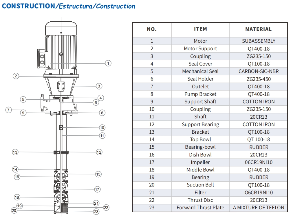 Purity 220V, 37kw Water Supply Vertical Turbine Fire Fighting Pump