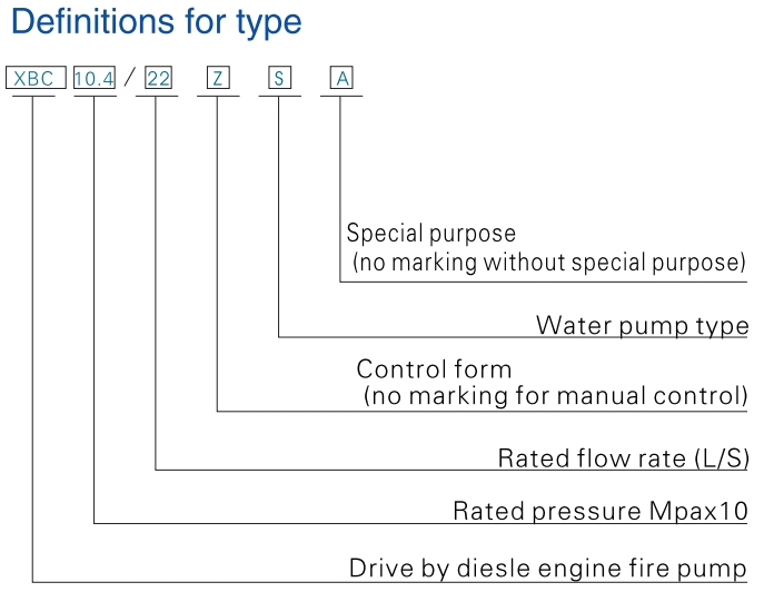 500gpm Diesel Fire Pump Set with Diesel Engine Driven Pump