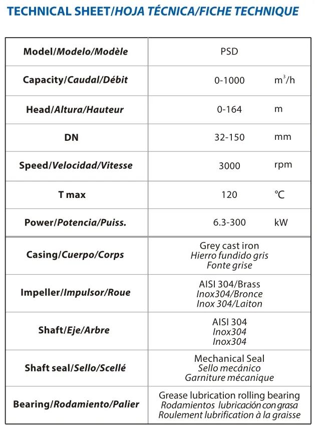 Parameter Chart 1