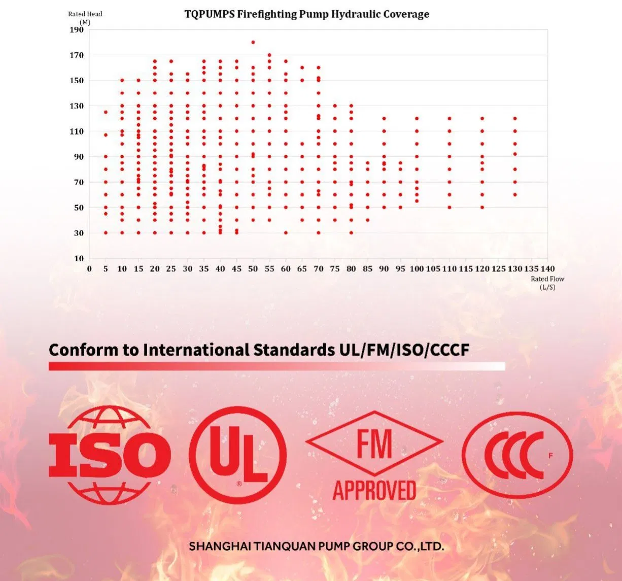Product Parameter Table