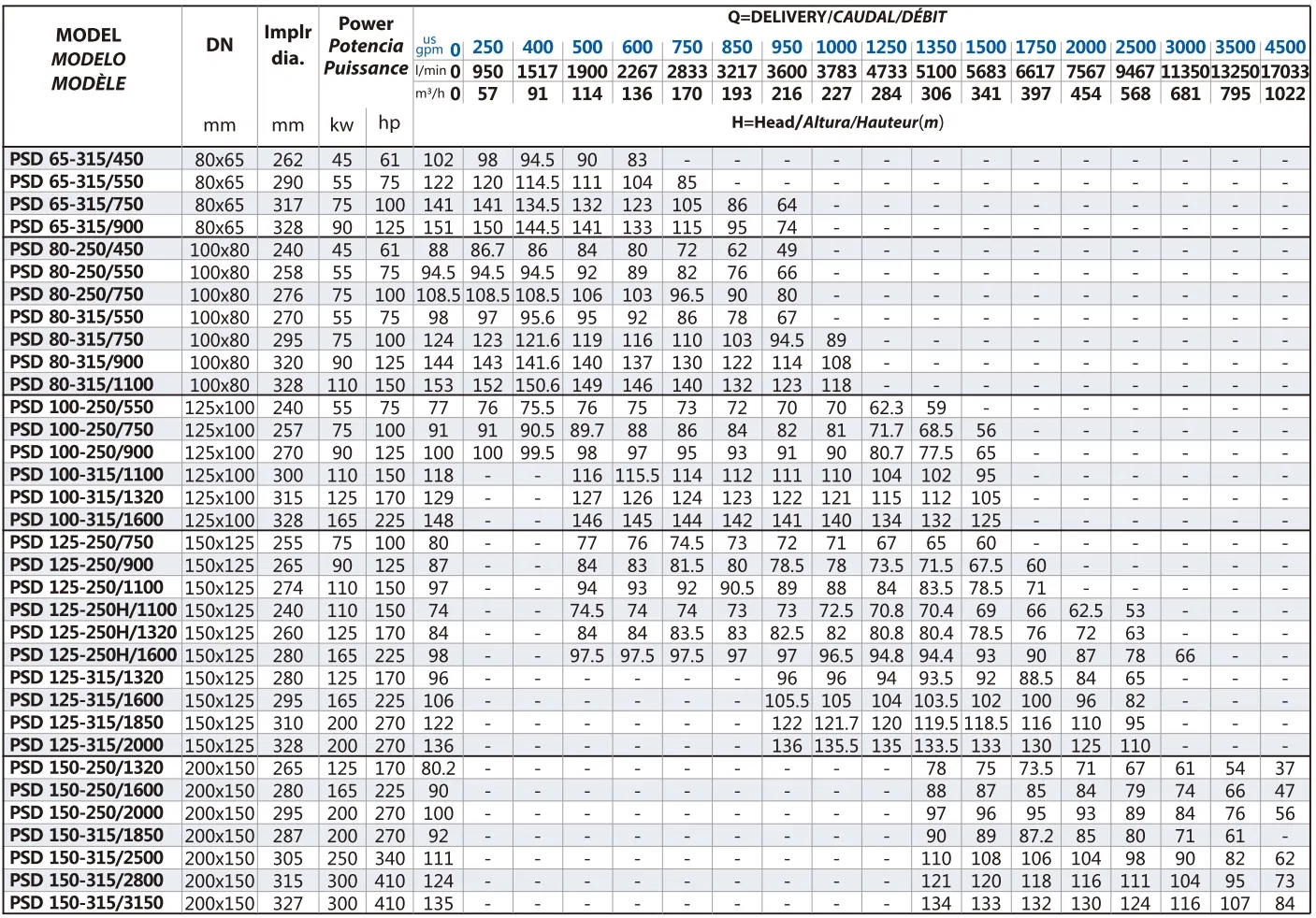 Parameter Chart 3