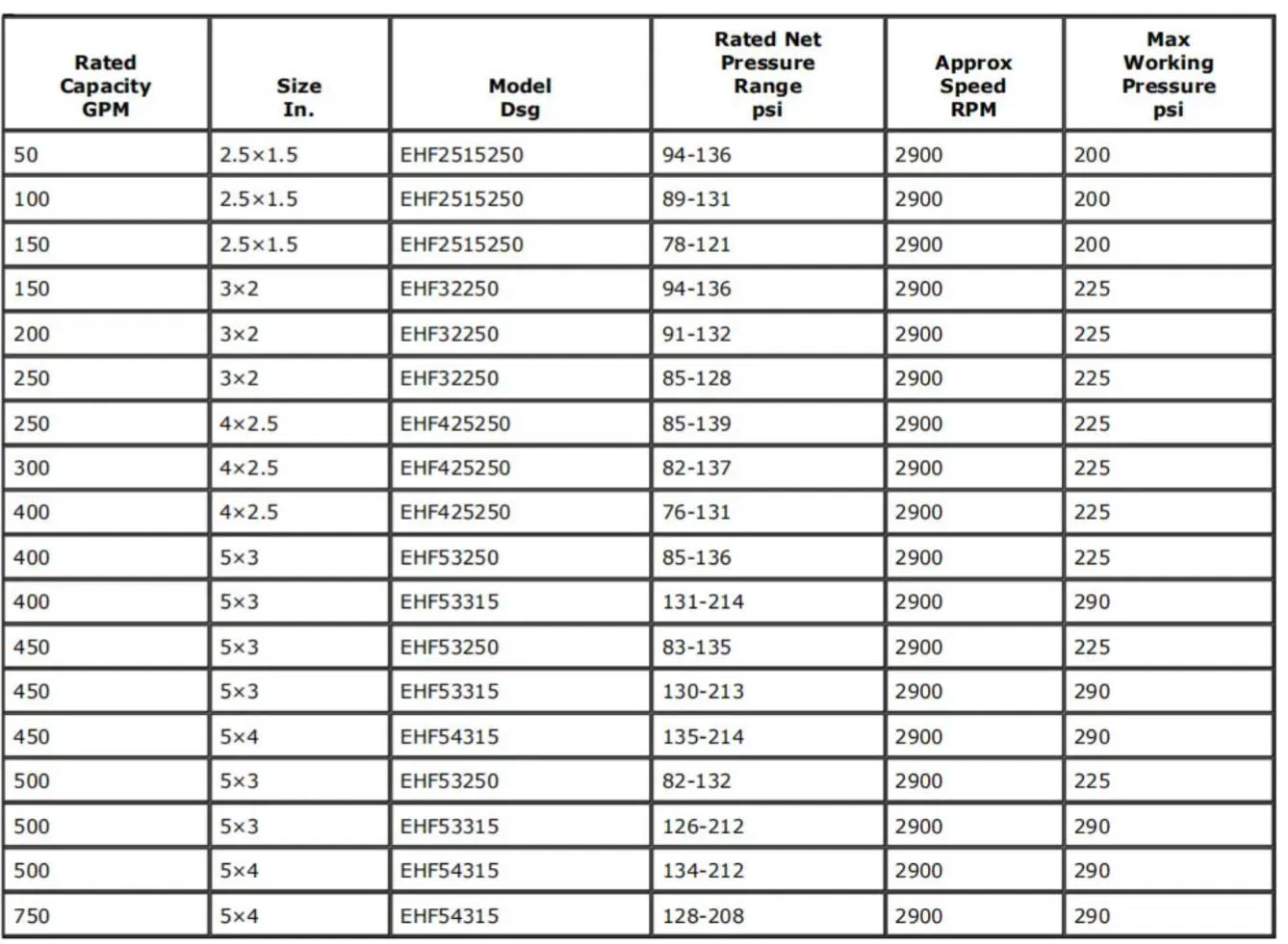 Technical Specifications Table