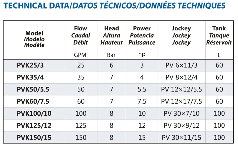 Product Parameters