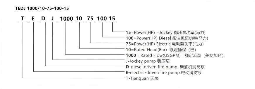Model Meaning Diagram
