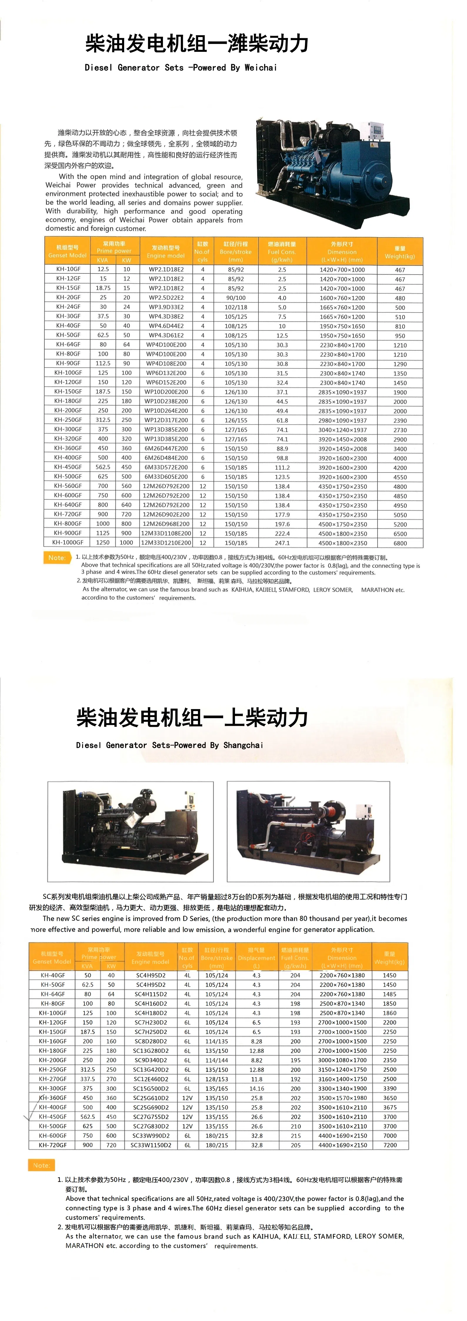 Specification Part 2