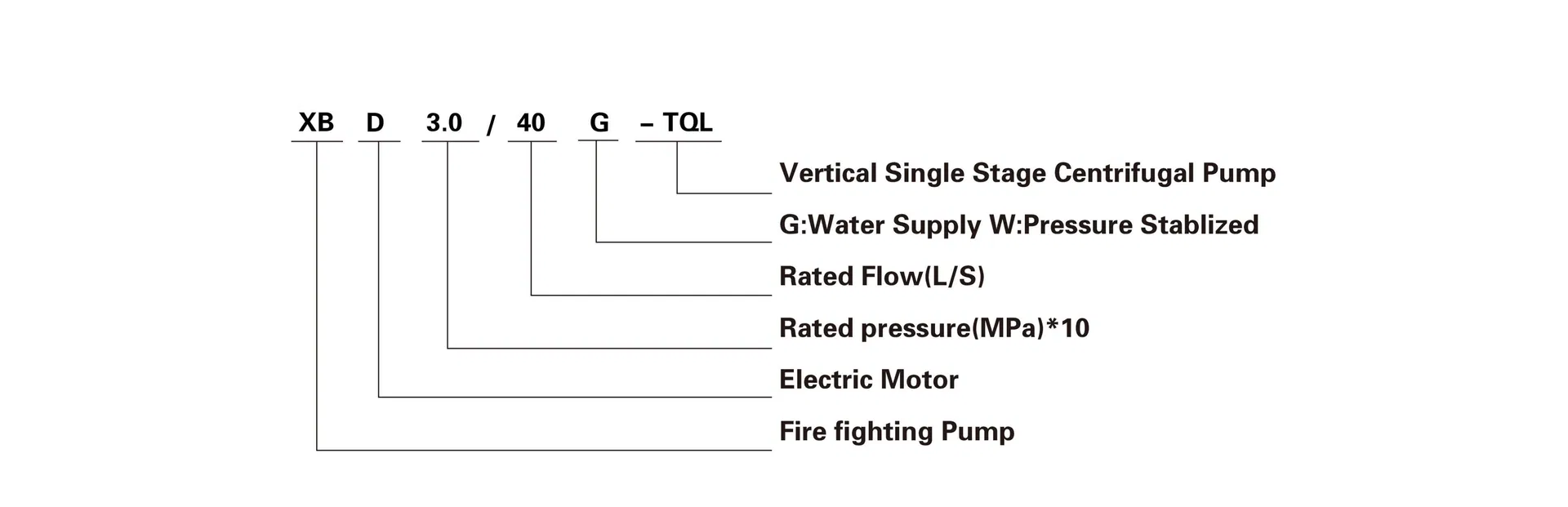 XBD-L Fire Fighting Pump