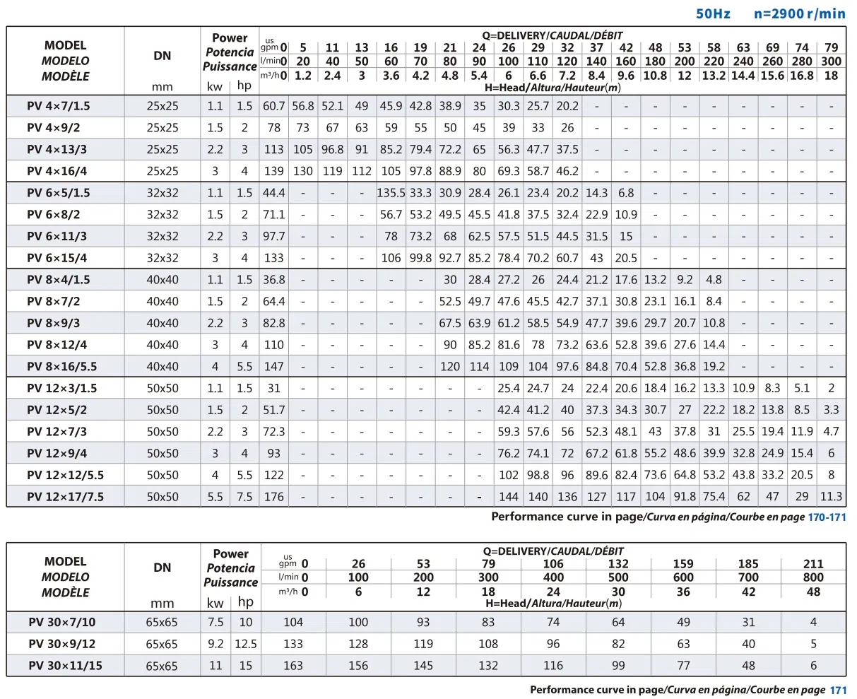 Parameters Chart