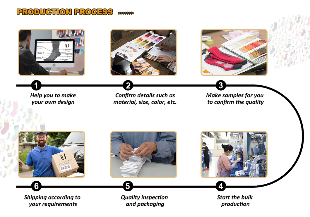 Processo de Produção de Meias
