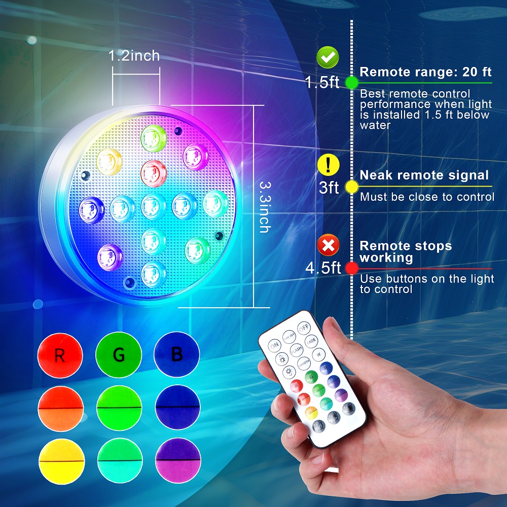 Submersible LED Light Details 6