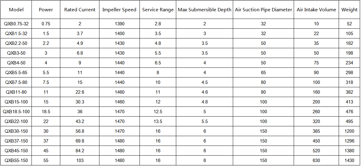 Specification