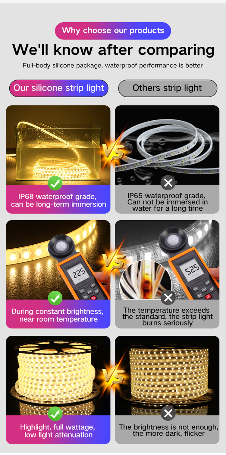 Waterproof LED Strip Light Details
