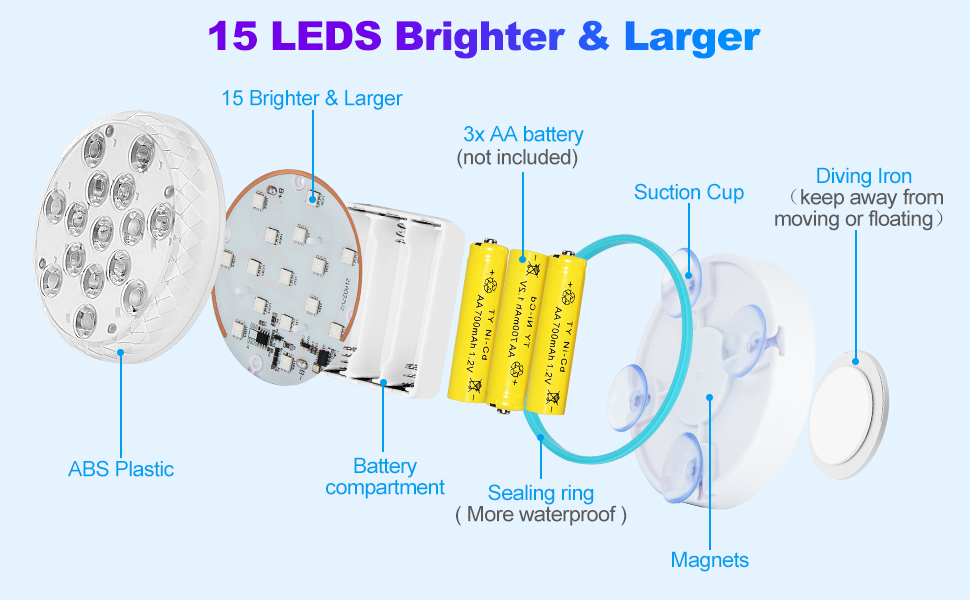 Waterproof pool light details
