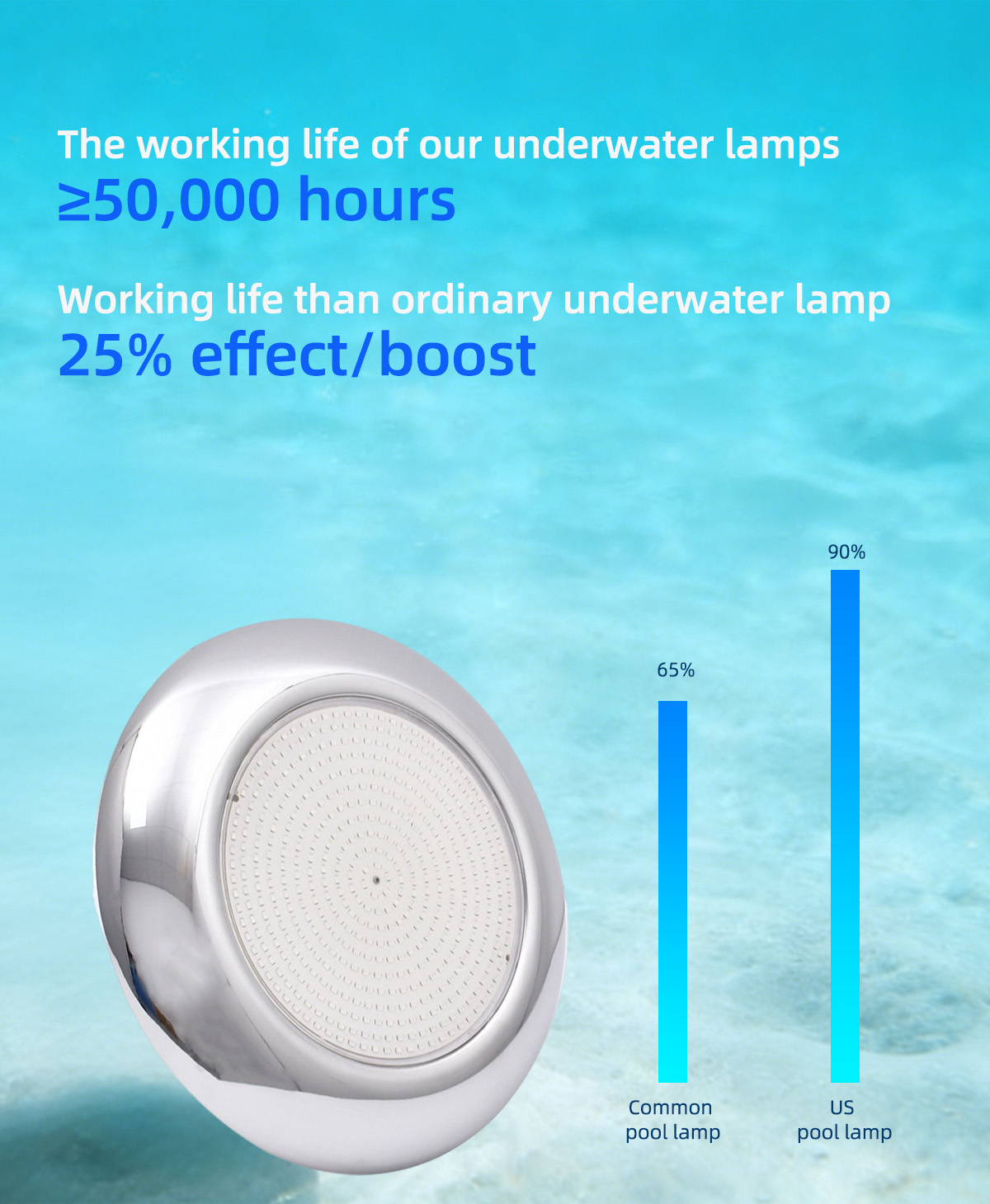 Waterproof Properties