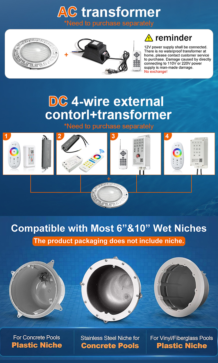 Product Infographic 3