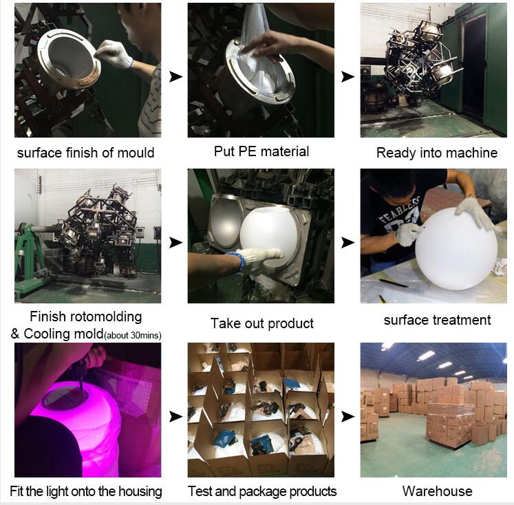 Quality testing floor